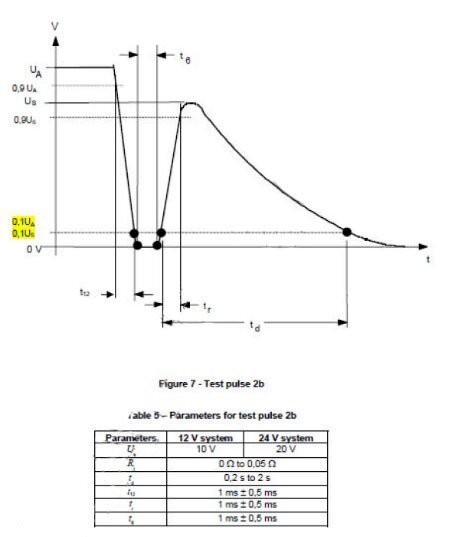 ISO7637脈沖測(cè)試波形- ISO7637脈沖測(cè)試波形-